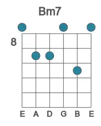Guitar voicing #0 of the B m7 chord
